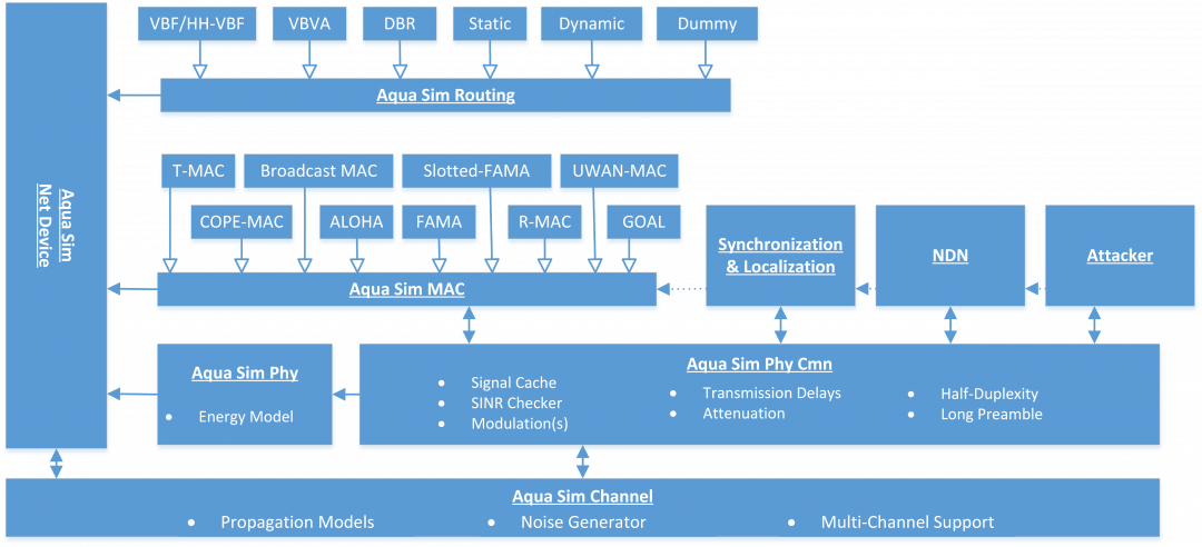 AsDiagram resize.png